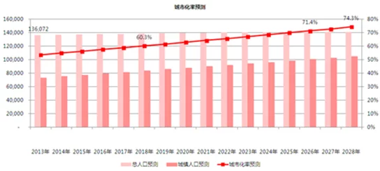 红桃视颏隐藏人口：对中国城市化进程中隐性人口现象的深入分析与研究