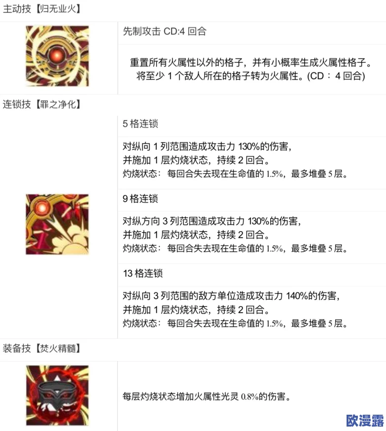 白夜极光游戏中乌利尔角色面板数据详解与全面分析 白夜极光游戏中乌利尔角色面板数据详解与全面分析