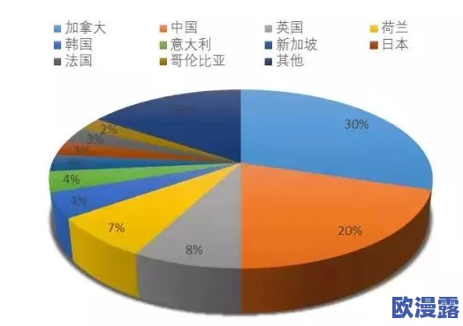 日本一线二：探讨日本在全球经济中的地位及其对国际市场的影响，分析当前形势下的机遇与挑战