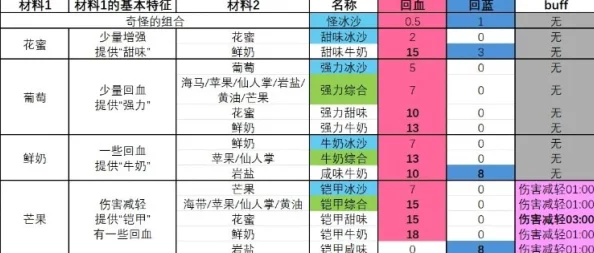 塞尔达传说:智慧再现深度解析——全冰沙配方与制作公式指南 塞尔达传说:智慧再现深度解析——全冰沙配方与制作公式指南