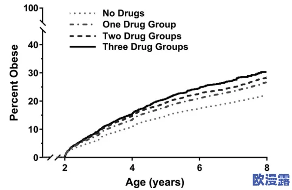 娇生惯养4pH是用药过量吗?探讨其对儿童健康的影响与临床案例分析 娇生惯养4pH是用药过量吗?探讨其对儿童健康的影响与临床案例分析