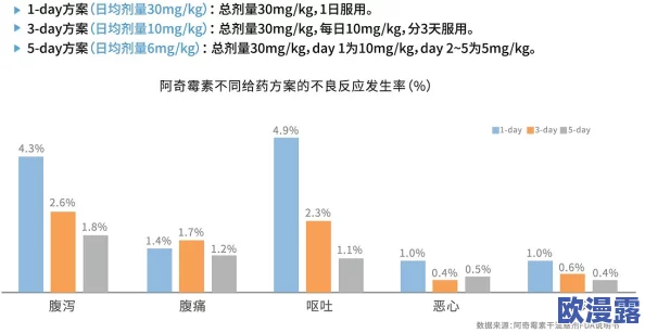 娇生惯养4pH是用药过量吗?探讨其对儿童健康的影响与临床案例分析 娇生惯养4pH是用药过量吗?探讨其对儿童健康的影响与临床案例分析