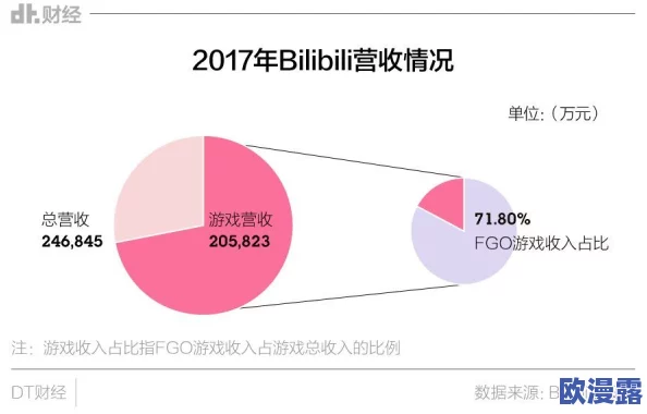 夜晚禁用十大软件b站，用户反响热烈，讨论为何限制使用及其对生活的影响逐渐升温