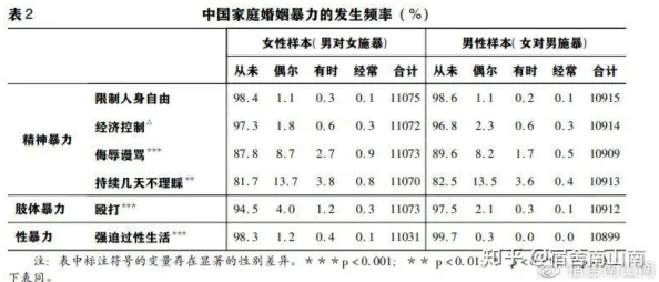 四川妇女BBBWBBBwm村妓:探讨农村女性在性别与经济困境中的生存状态及其社会影响的研究 四川妇女BBBWBBBwm村妓:探讨农村女性在性别与经济困境中的生存状态及其社会影响的研究