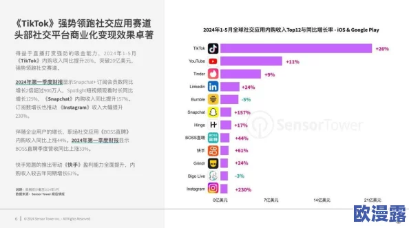 尤果:深度解析这一新兴社交平台的发展历程与用户互动特点,及其在年轻人群体中的影响力和未来趋势 尤果:深度解析这一新兴社交平台的发展历程与用户互动特点,及其在年轻人群体中的影响力和未来趋势