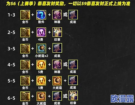 比较游戏人气:金铲铲之战与地铁逃生,哪款玩家数量更多? 比较游戏人气:金铲铲之战与地铁逃生,哪款玩家数量更多?