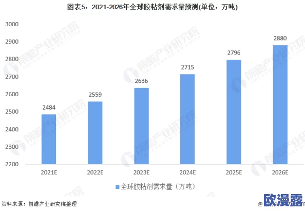 亚洲成品公司发展前景:分析市场趋势、竞争态势与创新机会,展望未来增长潜力与挑战 亚洲成品公司发展前景:分析市场趋势、竞争态势与创新机会,展望未来增长潜力与挑战