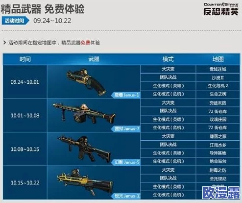 反恐精英OL中,选择哪款冰蓝武器最为合适与实用? 反恐精英OL中,选择哪款冰蓝武器最为合适与实用?