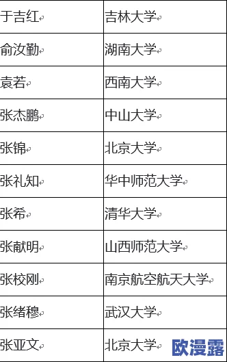 神欧洛伦全方位养成材料清单及获取途径汇总 神欧洛伦全方位养成材料清单及获取途径汇总