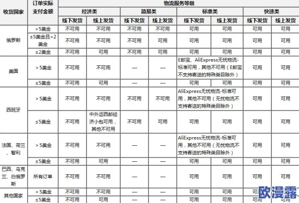 欧亚尺码专线成就跨洲桥梁:解析全球尺码标准差异与电商跨境物流的重要性与发展趋势 欧亚尺码专线成就跨洲桥梁:解析全球尺码标准差异与电商跨境物流的重要性与发展趋势