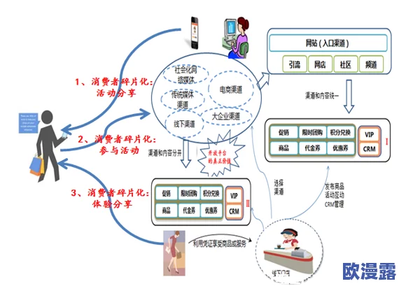 wwww.黑不打烊：探讨网络文化对现代社会消费行为的影响与变迁