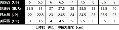 四叶草m码和欧洲码的区别:深入解析尺码标准与适用范围,助你选择合适的鞋款 四叶草m码和欧洲码的区别:深入解析尺码标准与适用范围,助你选择合适的鞋款