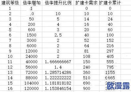 商道高手全面解析:最新人才升星与进阶材料详细对照表 商道高手全面解析:最新人才升星与进阶材料详细对照表