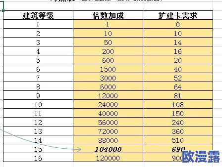 商道高手全面解析:最新人才升星与进阶材料详细对照表 商道高手全面解析:最新人才升星与进阶材料详细对照表