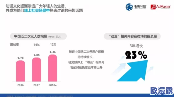 成人版抖阴:社交媒体平台对年轻人性观念影响的研究与分析 成人版抖阴:社交媒体平台对年轻人性观念影响的研究与分析
