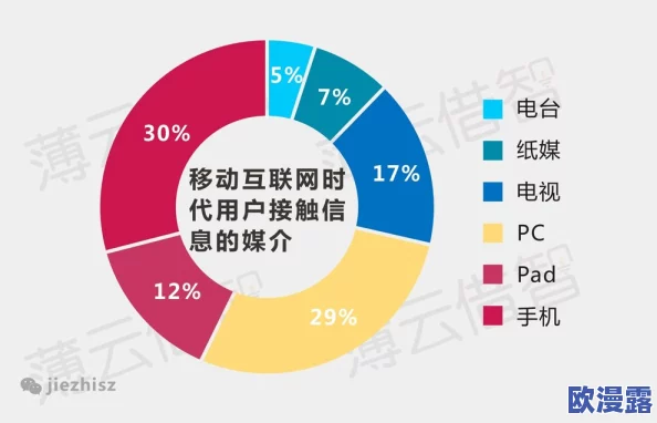 琪琪色影音先锋：探讨其在当代网络文化中的影响与发展趋势分析