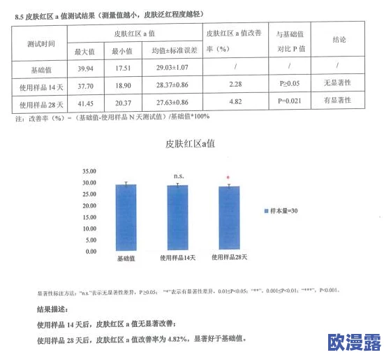 国产亚洲精品精华液好用吗?消费者反馈与市场评价的综合分析及其对护肤效果的影响研究 国产亚洲精品精华液好用吗?消费者反馈与市场评价的综合分析及其对护肤效果的影响研究