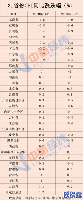 哪一项经济指标与当前物价水平关系最为紧密?今日揭晓答案:CPI指数 哪一项经济指标与当前物价水平关系最为紧密?今日揭晓答案:CPI指数