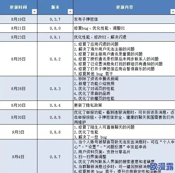 太丸Tal9网官网最新版本更新内容详解:全新功能上线与用户体验优化的全面分析与评估 太丸Tal9网官网最新版本更新内容详解:全新功能上线与用户体验优化的全面分析与评估