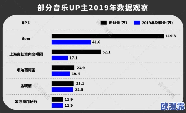 b站推广入口2024mmm：了解如何在2024年有效利用B站的推广渠道，提升内容曝光率与用户互动