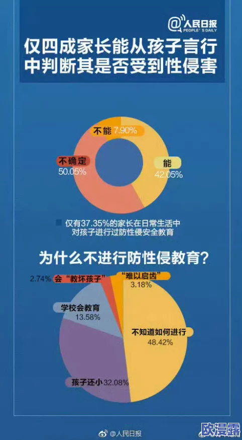 高中生破处视频引发社会热议,家长和教育界人士纷纷呼吁加强性教育与青少年心理健康关注! 高中生破处视频引发社会热议,家长和教育界人士纷纷呼吁加强性教育与青少年心理健康关注!