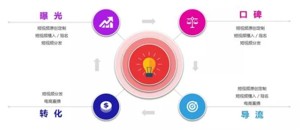 抖音91:如何在短视频平台上提升内容创作与用户互动的有效策略和技巧分享 抖音91:如何在短视频平台上提升内容创作与用户互动的有效策略和技巧分享