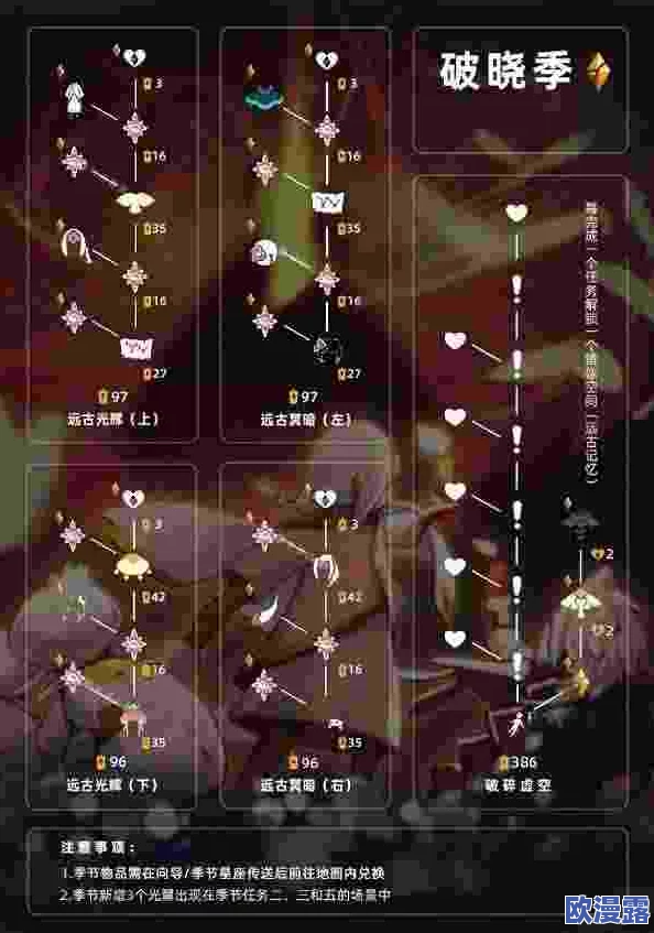光遇破晓季先祖兑换图全面更新,最新最全先祖物品兑换一览表 光遇破晓季先祖兑换图全面更新,最新最全先祖物品兑换一览表