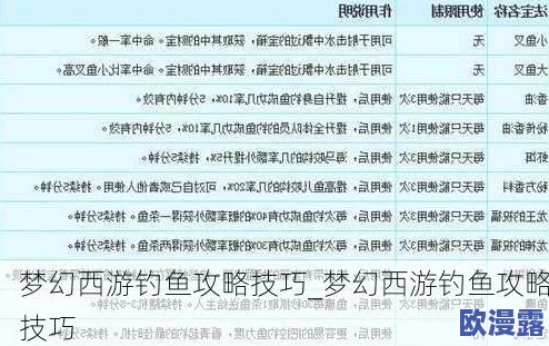 全面解析梦幻西游钓鱼任务高效完成攻略指南