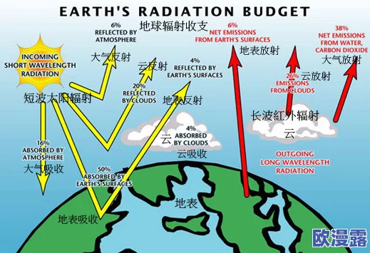 欧美日日射:震惊!全球气候变化加速,科学家警告未来十年将面临前所未有的极端天气挑战! 欧美日日射:震惊!全球气候变化加速,科学家警告未来十年将面临前所未有的极端天气挑战!