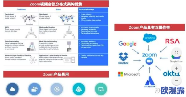 Zoom美国另牧场：新技术革命引发全球企业在线协作模式的颠覆性变化！