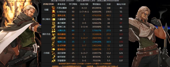 DNF游戏中佣兵职业应转职为哪个方向更适合发展