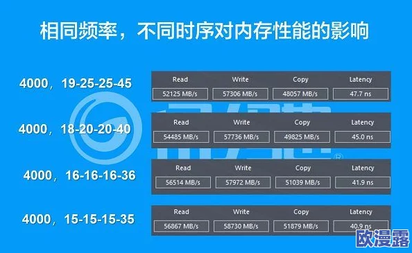 开发版内测通常的更新频率是多少以及周期如何 开发版内测通常的更新频率是多少以及周期如何