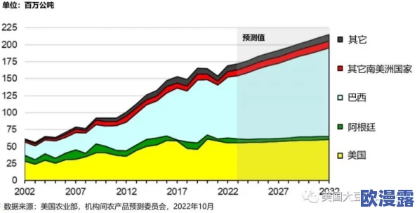 大豆行情网果冻传媒：分析当前市场动态与未来发展趋势的综合研究报告