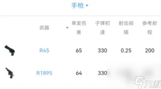地铁逃生游戏中玩家使用频率最高的枪支是哪一款? 地铁逃生游戏中玩家使用频率最高的枪支是哪一款?