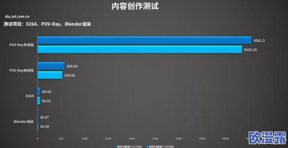 DNF游戏运行最佳显卡选择指南:了解哪款显卡最适合玩DNF DNF游戏运行最佳显卡选择指南:了解哪款显卡最适合玩DNF