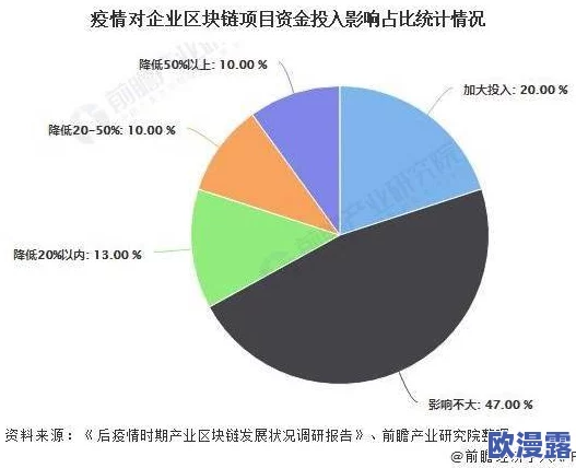 樱花16q906a最新进展:新技术应用与市场前景分析,推动行业发展迈向新阶段 樱花16q906a最新进展:新技术应用与市场前景分析,推动行业发展迈向新阶段