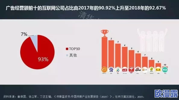 免费网站传媒有限公司:探索其商业模式、市场策略及在数字营销领域的创新实践和发展前景 免费网站传媒有限公司:探索其商业模式、市场策略及在数字营销领域的创新实践和发展前景