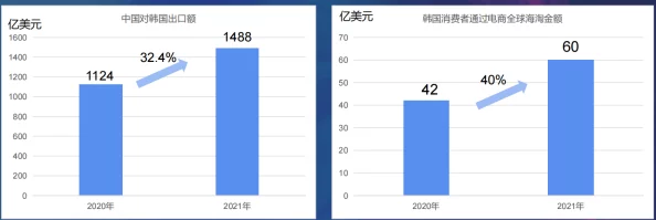 日韩一卡二卡：最新进展与市场动态分析，探讨其对消费者和行业的影响及未来发展趋势