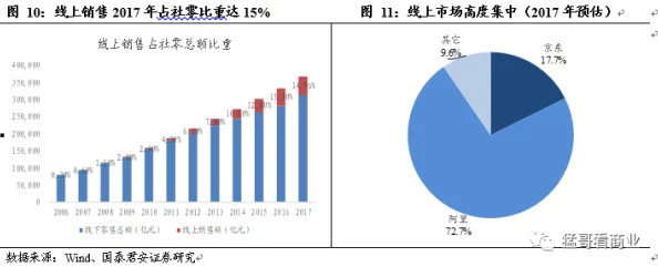 日韩一卡二卡:最新进展与市场动态分析,探讨其对消费者和行业的影响及未来发展趋势 日韩一卡二卡:最新进展与市场动态分析,探讨其对消费者和行业的影响及未来发展趋势