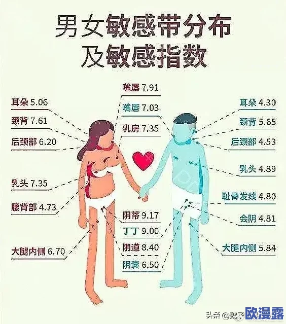 男生眼里私处紧的女生是好还是坏？探讨男性对女性身体特征的认知与情感影响分析