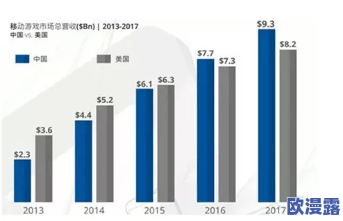 国产与欧美、日韩文化交流的现状及其对中国影视产业发展的影响研究