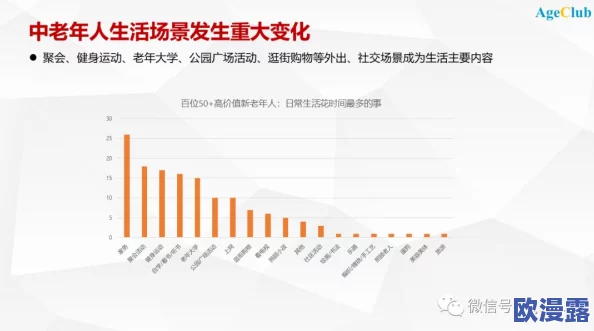 中国老妇色xxxxx：最新调查显示老年人群体的情感需求与社会支持现状引发广泛关注，专家呼吁加强关怀与服务体系建设