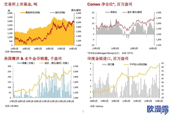 色综合欧美亚洲另类久久：全球经济复苏加速，科技股表现强劲，市场关注美联储政策动向与通胀数据发布
