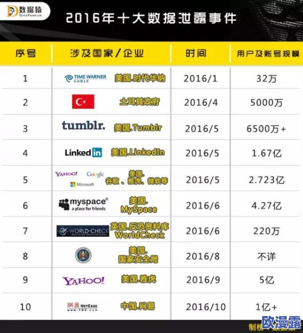 欧美Z0Z0引爆社交媒体：数百万用户曝光惊人数据泄露，安全隐患令人不寒而栗！