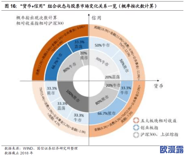 性欧美最新巨:全球经济复苏加速,国际市场动态引发投资者关注,科技股表现亮眼 性欧美最新巨:全球经济复苏加速,国际市场动态引发投资者关注,科技股表现亮眼