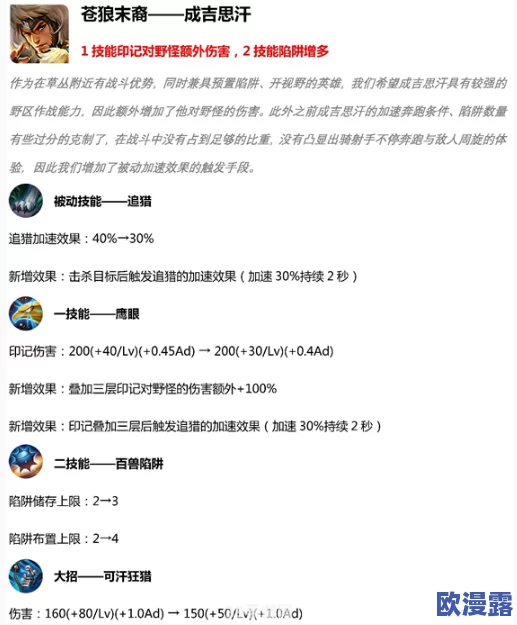 王者荣耀中提升技术，哪些英雄或方法最为好用推荐