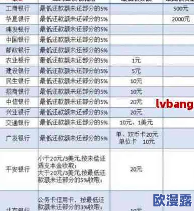 一卡二卡三卡：解析不同类型的信用卡对个人消费管理与财务规划的影响和使用技巧