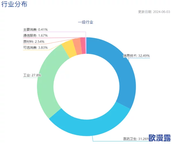 手机看片1024久久：最新科技动态与行业趋势分析，助你把握未来发展方向与市场机遇！