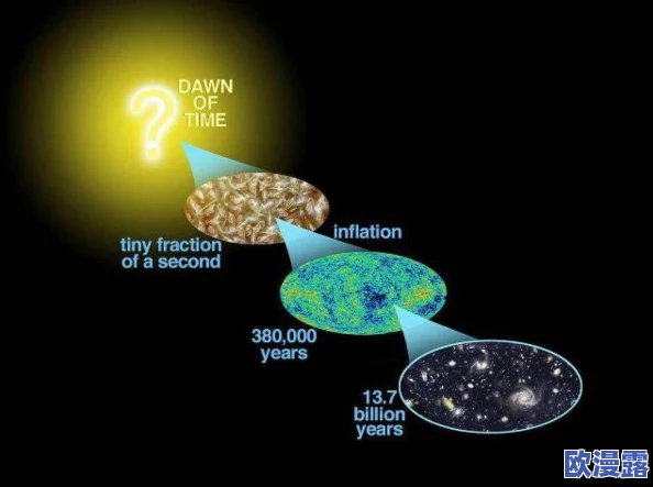 youjazzy mindesss＂震惊举世，科学家发现全新维度揭开宇宙秘密，或将改变人类未来！