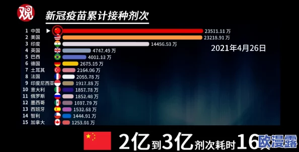 xxxxx19疫情防控措施持续升级，全球疫苗接种率显著提高，经济复苏步伐加快，民众生活逐渐恢复正常